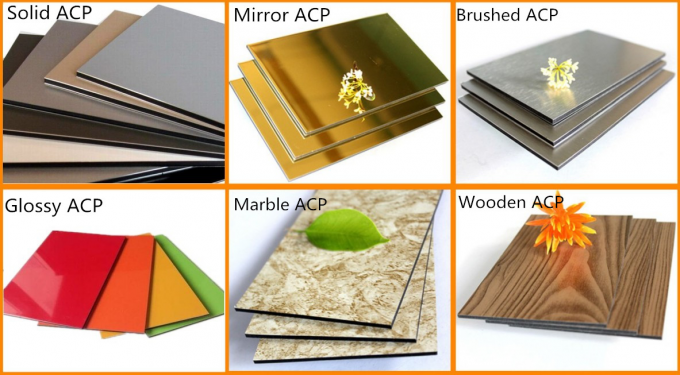 Aluminum Composite Panel (ACP) | Curtain Wall Cladding Supplier for ...