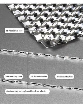 3D Fireproof Aluminum Composite Panels for Cladding
